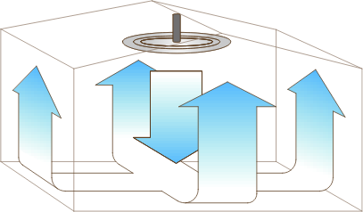空気循環のイメージ
